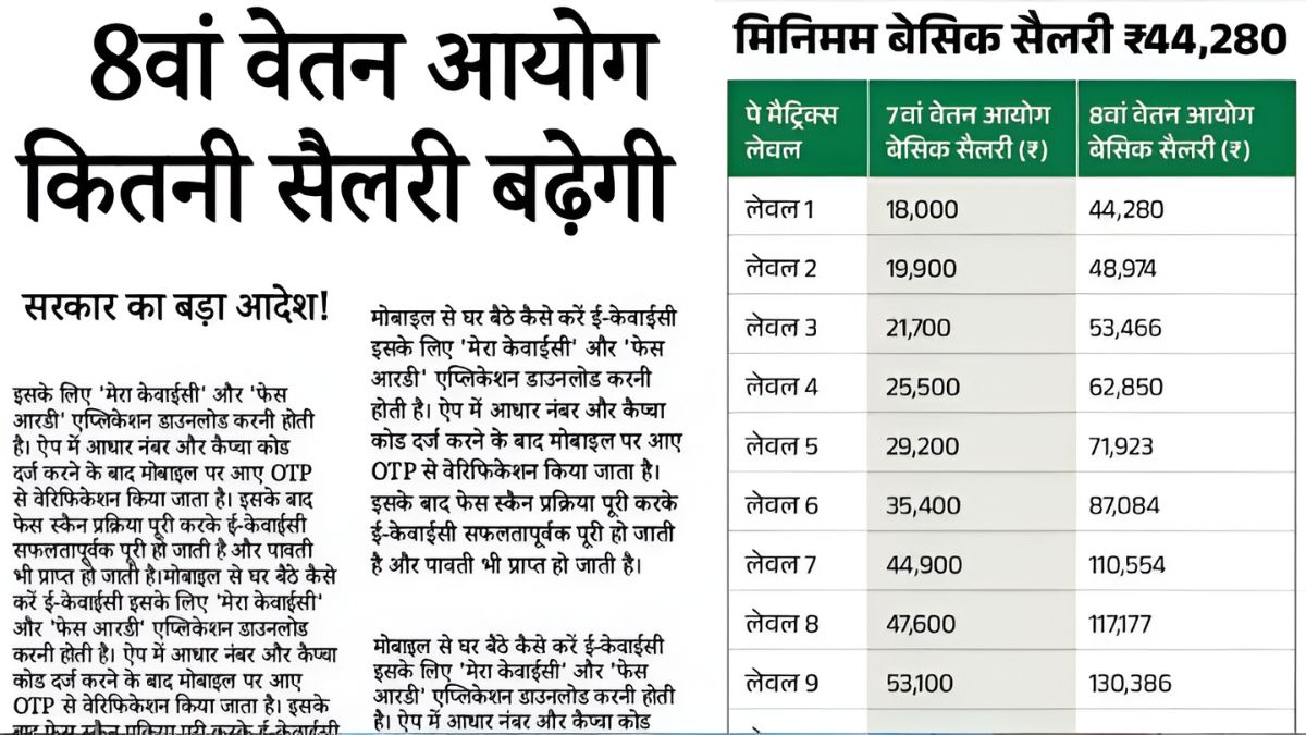 8th Pay Commission Salary, 8th pay commission update, government salary hike news, central government employees, pensioners salary update, Lok Sabha salary news, 8th pay commission latest news,